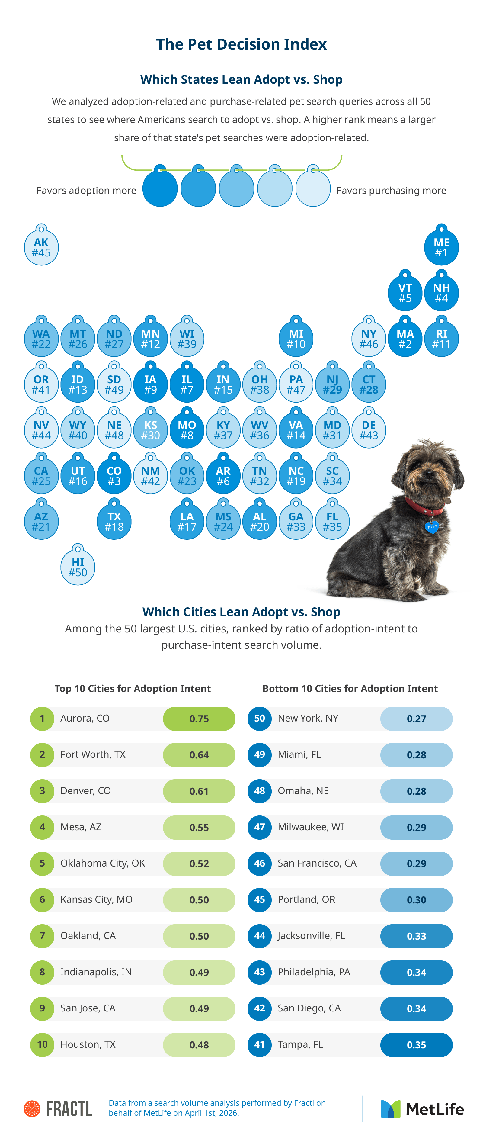 U.S. map ranking states by adopt vs. shop search intent.